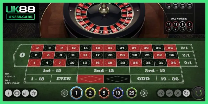 Roulette Online có luật chơi đầy thú vị